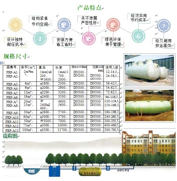 马尾玻璃钢化粪池